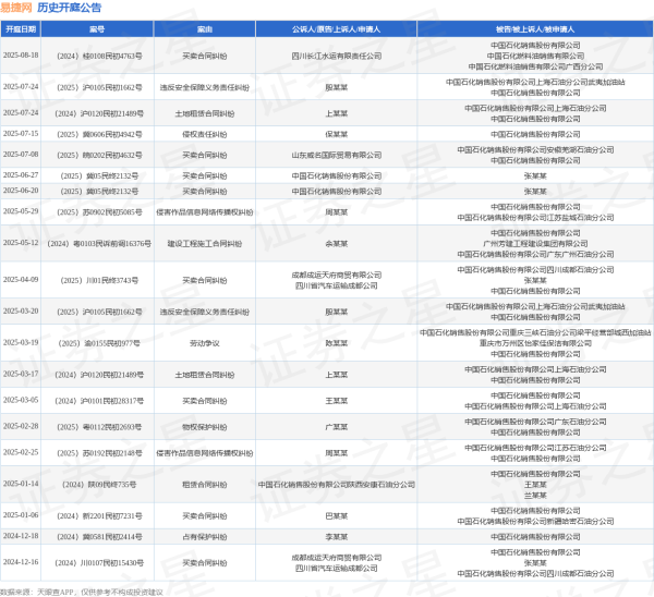维海配资 易捷网作为被告/被上诉人的1起涉及侵权责任纠纷的诉讼将于2025年7月15日开庭