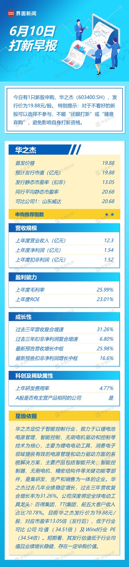 乐融配 打新早报|专注于智能控制领域的龙头企业华之杰来了，值得申购吗？