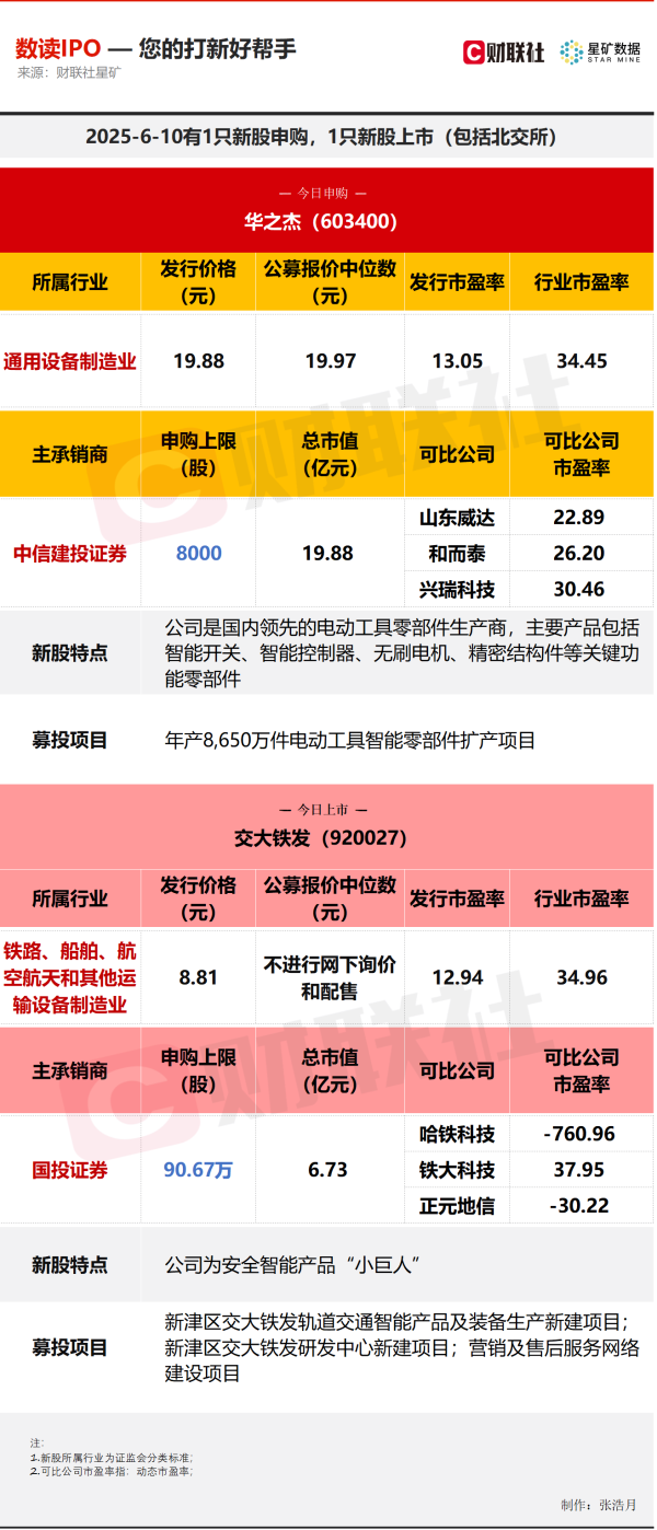 1号配资 【数读IPO】国内电动工具零部件龙头今日申购 安全智能产品“小巨人”上市